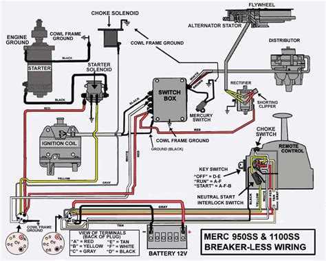 "Master Your Mercury Verado DTS: Unveiling the Ultimate Wiring Diagram Guide!"